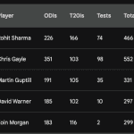 International Cricket world cup 2023